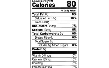 Cheddar cheese nutrition facts